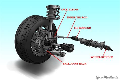 How To Know If You Need A Wheel Alignment Yourmechanic Advice