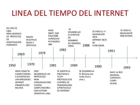 Linea De Tiempo El Internet Timeline Timetoast Timelines