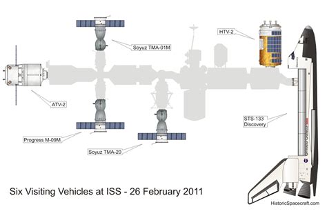 International Space Station Historic Spacecraft