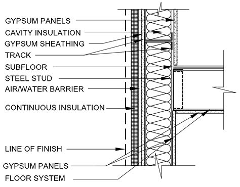 How Do You Insulate A Steel Framed House House Plans Your Trusted
