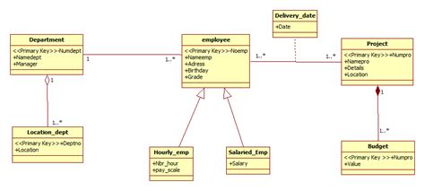 Create Class Diagram Sequence Diagram And Other Uml Diagrams For You