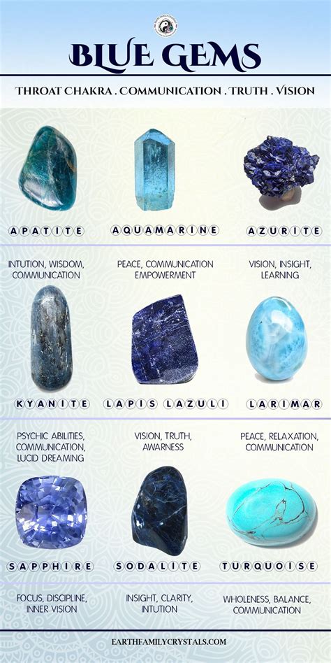 Semi Precious Blue Gemstones Gemstone Healing Crystal Healing Stones