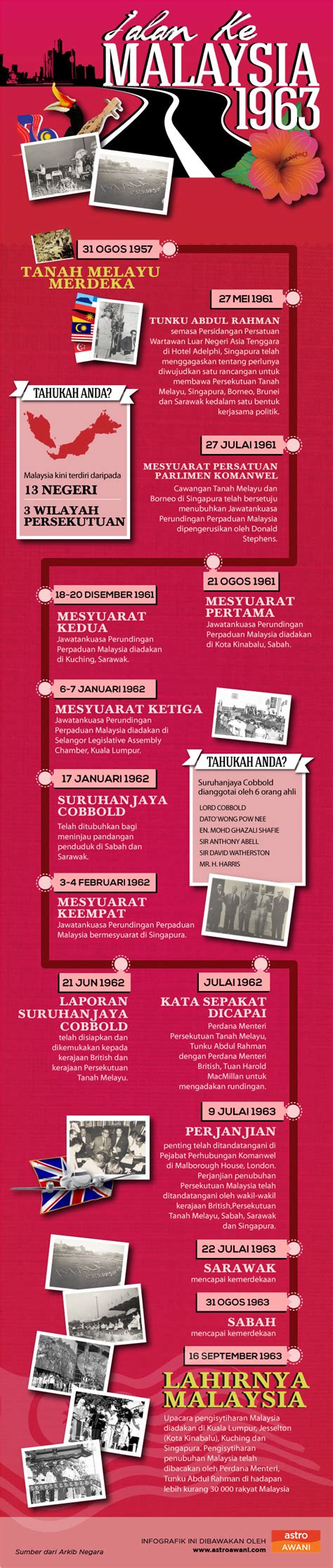Sejarah Hari Malaysia 16 September 1963