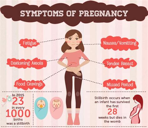 Top Symptoms Of Pregnancy Dr Lal Pathlabs Blog