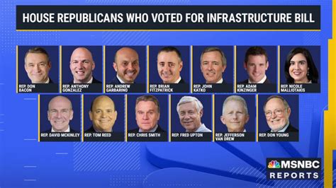 House Republicans Who Voted For Infrastructure Bill Face Blowback