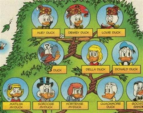 Do You Know Why Huey Dewey And Louie Stayed With Donald Duck Heres