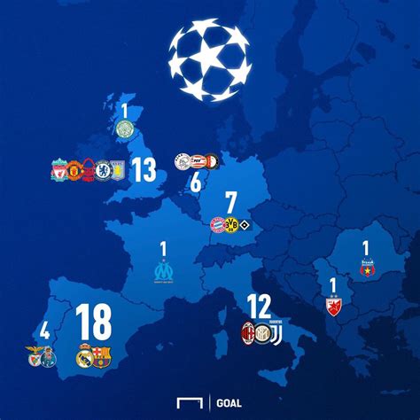 Последние твиты от uefa champions league (@championsleague). Champions League winners by country. : soccer