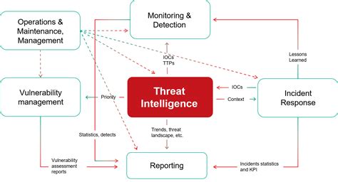 How To Choose Threat Intelligence Kaspersky Official Blog