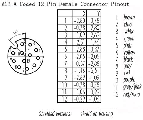 M12 12 Pin Connector