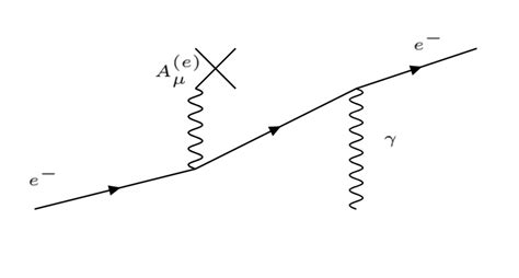 Feynman Diagram For The Emission Of A Photon During Acceleration Where
