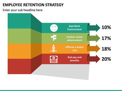 employee retention strategy powerpoint template sketchbubble