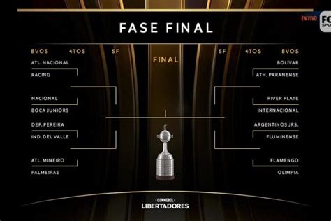 El Fixture De La Copa Libertadores 2023 Así Se Juegan Los Octavos De Final