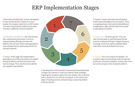 Custom Erp System Key Considerations And Best Practices Flatlogic Blog
