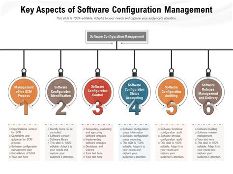 Key Aspects Of Software Configuration Management Presentation
