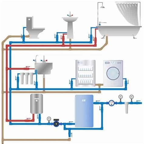System Of Plumbing One Pipe System Two Pipe System Etc