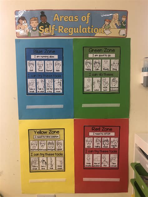 Zones Of Regulation Classroom Display Classroom Zones Of Regulation Images