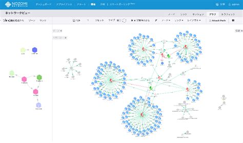 産業制御システム ot／iot セキュリティ＆可視化ソリューション nozomi networks guardian 日本ノーベル株式会社