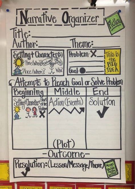 40 Awesome Anchor Charts For Teaching Writing Narrative Writing