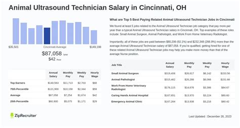 Salary Animal Ultrasound Technician In Cincinnati Oh