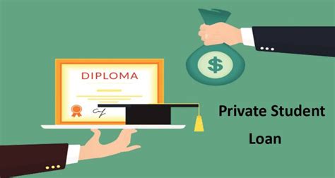 Top Four Best Private Student Loans Providers In Usa 2020