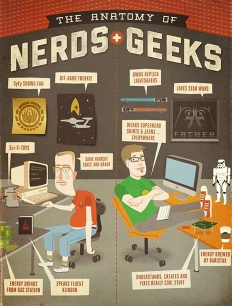 What Is The Difference Between Geeks And Nerds Geekextreme
