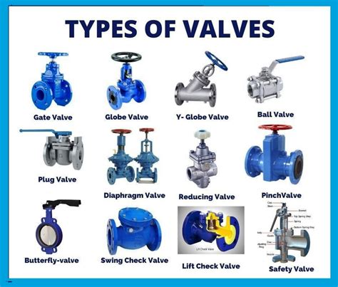 Valves The Types How They Operate And Where They Are Used