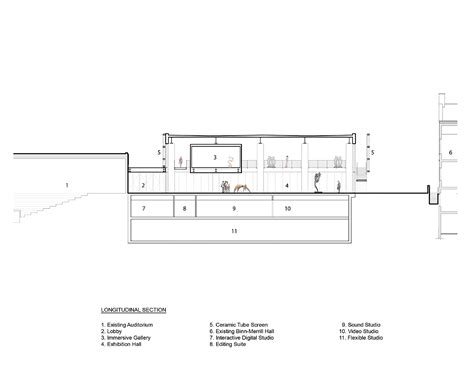 Ikon5 Architects Brad Feinknopf · Mcgee Art Pavilion · Divisare