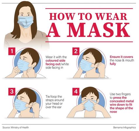 Coronavirus A Definitive Guide To Buying And Using Face Masks By A