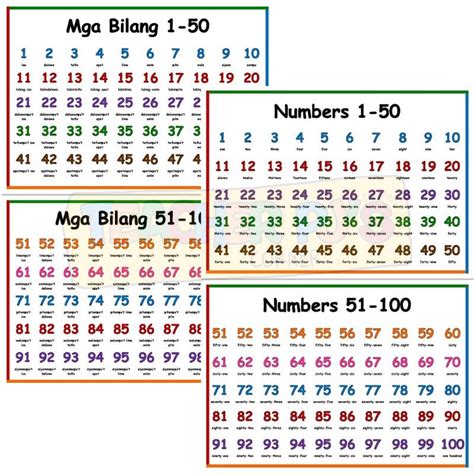 Numbers 1 100 W Words 2pgs A4 Size Laminated Educatio