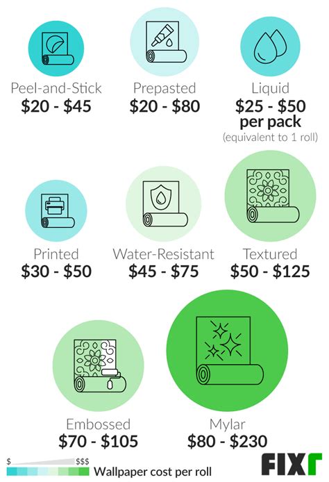 How Much Wallpaper Installation Cost Walpaper Tranding