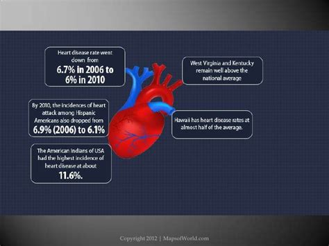 Preventing Heart Disease Statistics Risk Factors And Prevention Gu