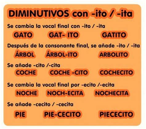 Diminutivos. #Spanish diminutives #Learning Spanish #Spanish words | Spanish for Kids ...