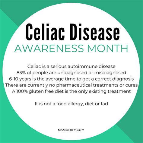 Celiac Disease Awareness Month Msmodify