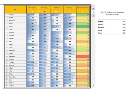 Plantilla Excel Ranking De Vendedores Descarga Gratis