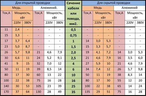 Расчет сечения провода в трубе Картинка - Расчет сечения провода в трубе