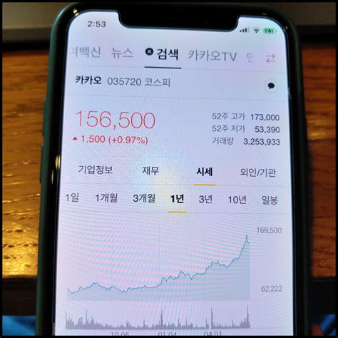 인공지능(ai) 간편투자 금융 플랫폼 '핀트'를 운영하는 디셈버앤컴퍼니자산운용은 자사의 로보어드바이저 자산배분 엔진 '아이작'의 분석 결과 올해 하반기 글로벌 자산배분 전략에서 주식. 나이스블루 :: 카카오뱅크 상장, 따상 현실적으로 가능할까?