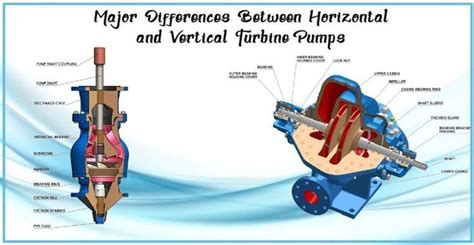 Major Differences Between Horizontal And Vertical Turbine Pumps