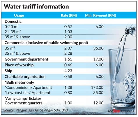 Water Bills To Be Recalculated The Star