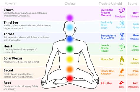 Ways To Balance Chakras