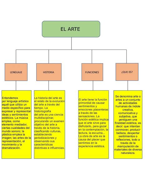 Mapa Mental De Artes Yalearn