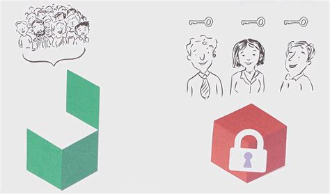 The blockchain is circulating in nature; What's the difference between a private and public ...