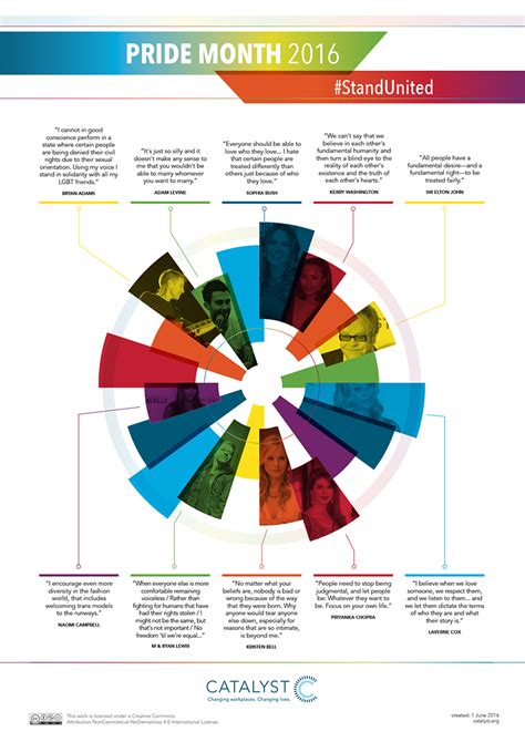 Pride Month 2016 Infographic Catalyst