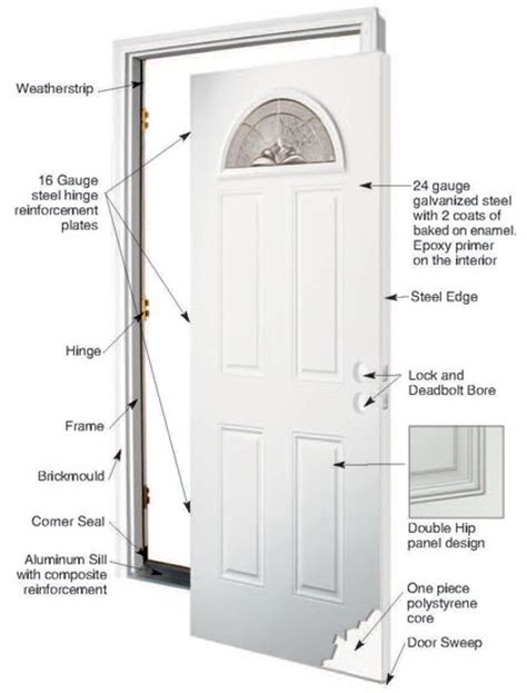 Anatomy Of A Door Mmi Door