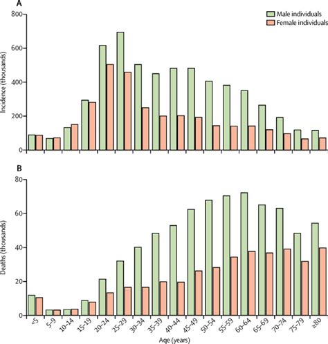 Asymptomatic m tuberculosis infection can result in disease decades later, the most dramatic known example being a case of father to son transmission in denmark with a 33 year interval between. The global burden of tuberculosis: results from the Global ...
