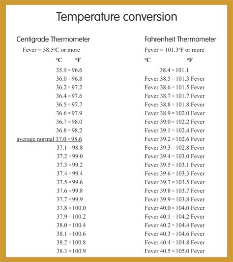 جدول تحويل درجة حرارة الجسم قابل للطباعة