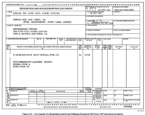Figure 3 6 An Example Of Requisition And Invoiceshipping Document
