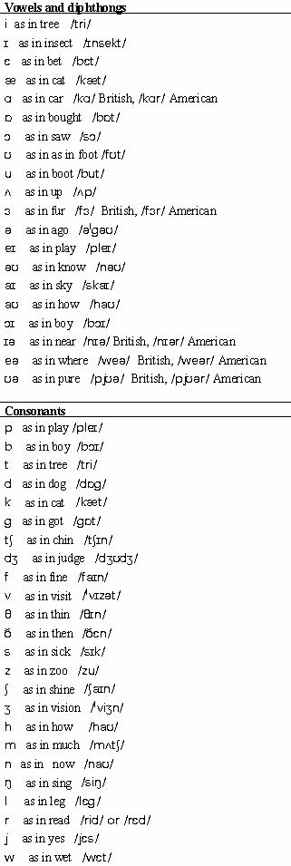 The phonetic alphabet or the spelling alphabet will show your customers that you want to get it right for them. Phonetic Alphabet Police Department