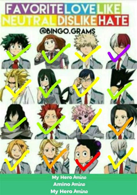 Bnha Character Chart My Hero Academia Amino