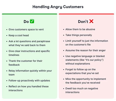 Support Leaders Advise How To Deal With Angry Customers