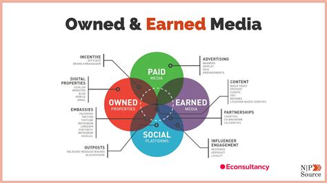 It can include websites where you may be running display ads. How To Create Successful Digital Marketing Goals That Get ...